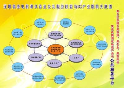关于筹建深圳集成电路测试验证公共服务联盟的方案-通用技术-电子元件技术网